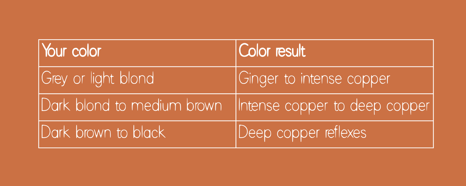 Pure henna plant based hair dye for natural red tones and healthy hair